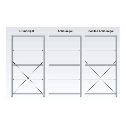 Regalwerk BERT Handwerkerregal Komplettregal HxBxT 2000x2755x50