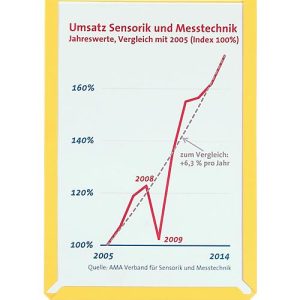 Sichttaschen, farbig, DIN A4 hoch, gelb, 10 Stück